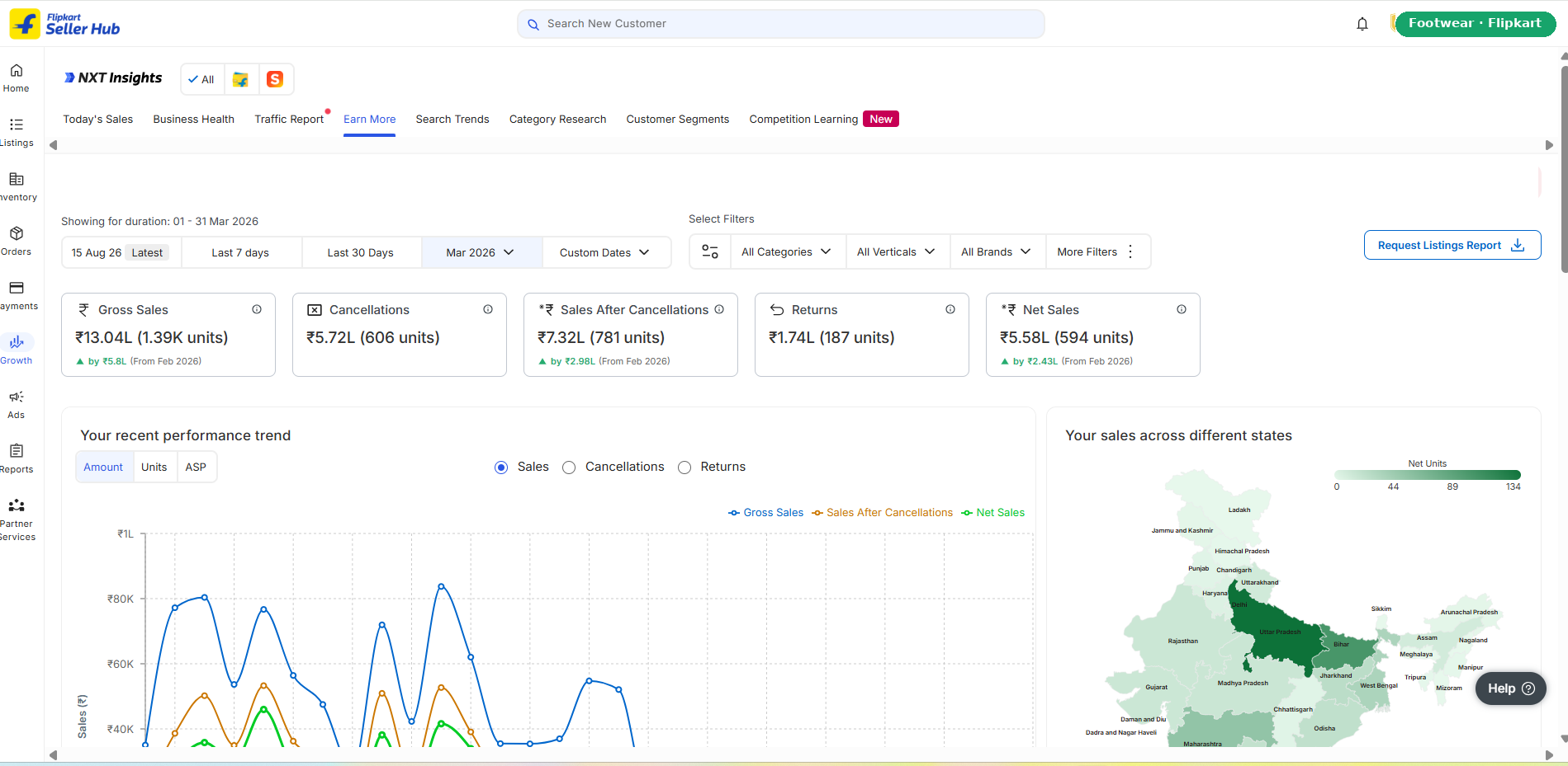 Flipkart seller dashboard showing ₹13.04L gross and ₹5.58L net sales